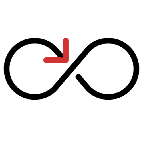 sustainability management