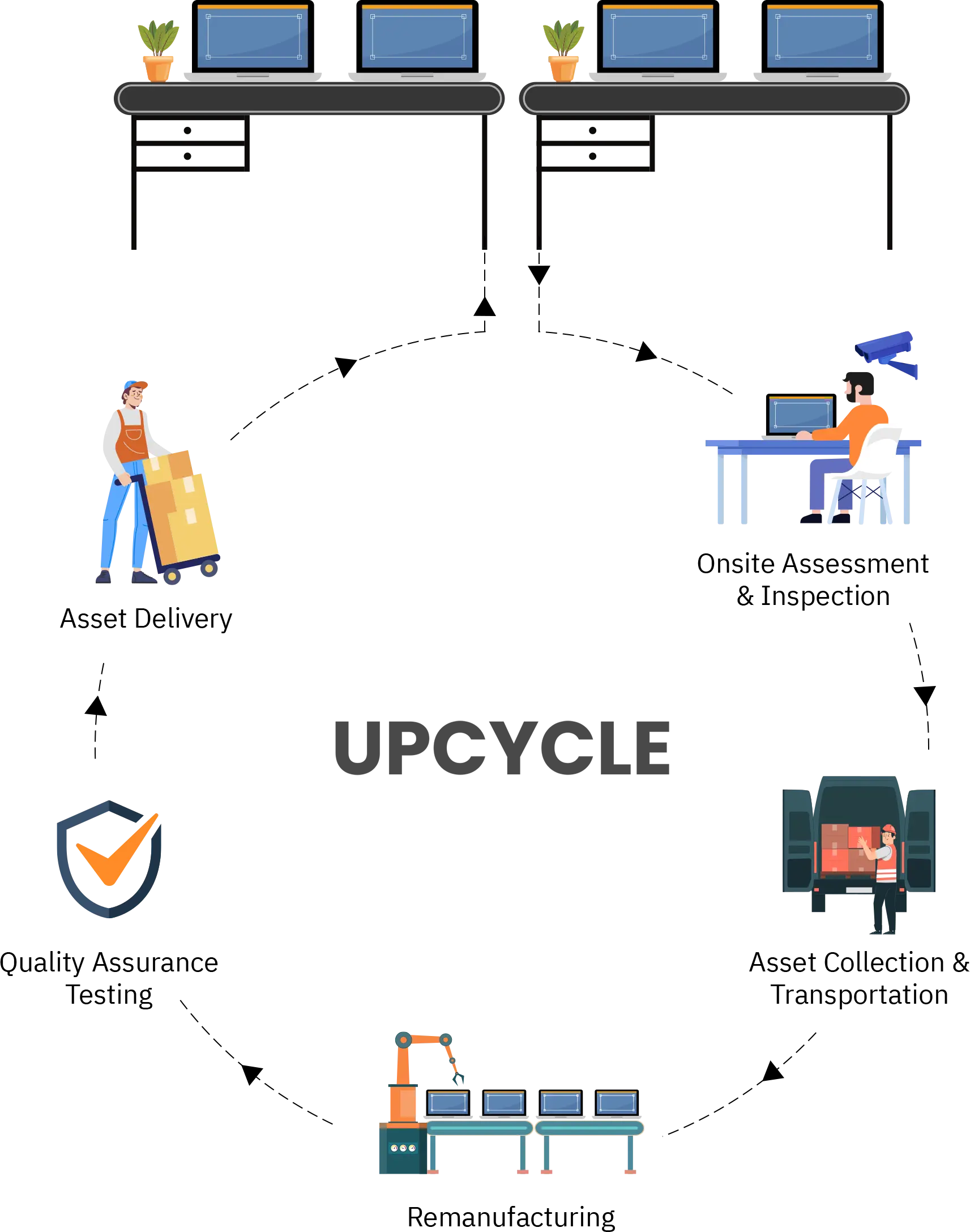 upcycle raas process