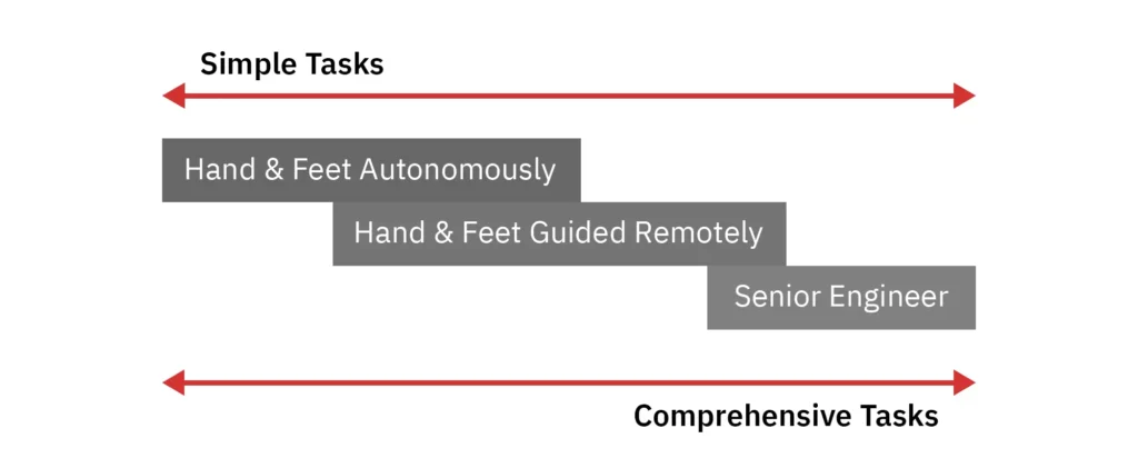 hands and feet tasks