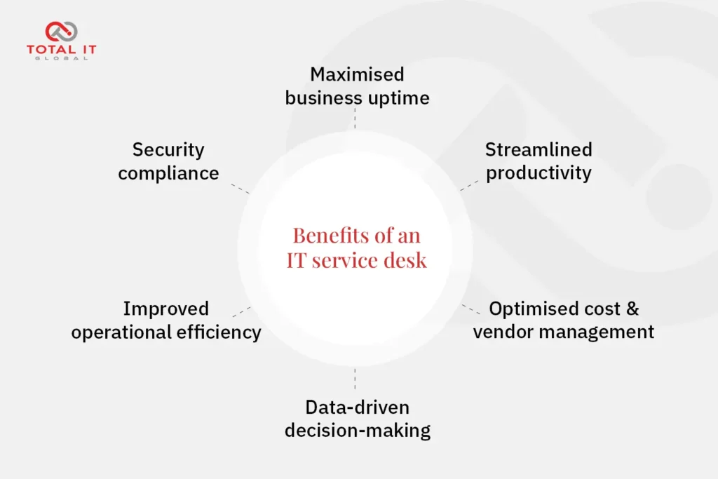 benefits of service delivery