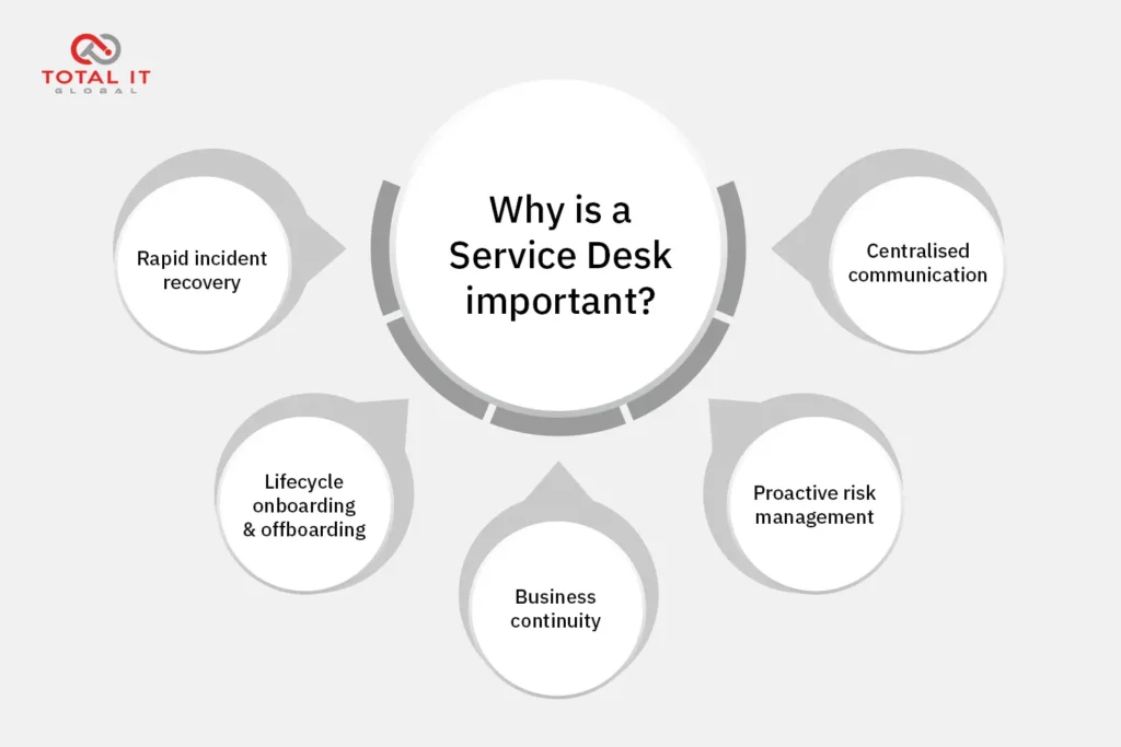 why service desk is important